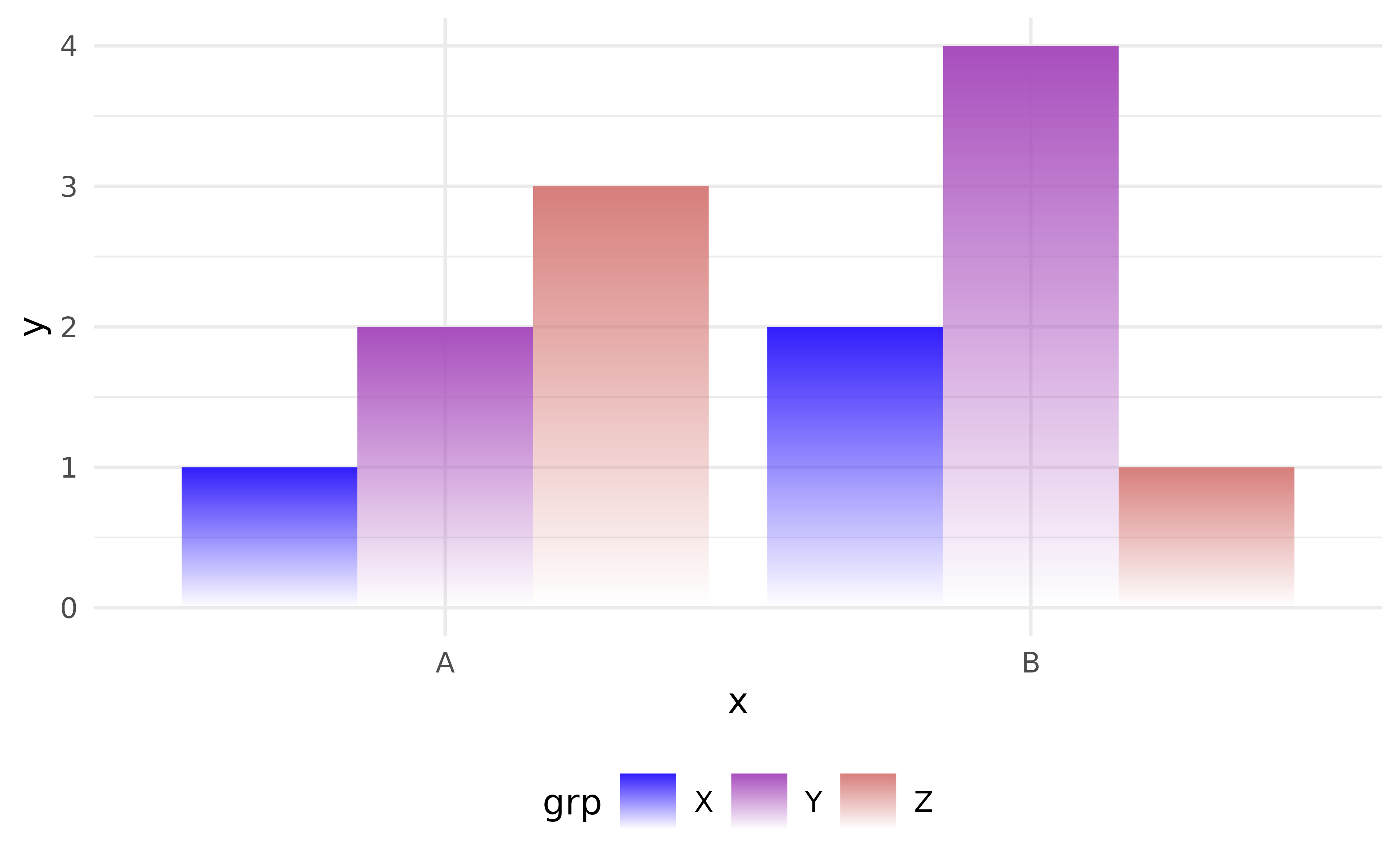 Dodged faded column chart of made up data for demonstration only.