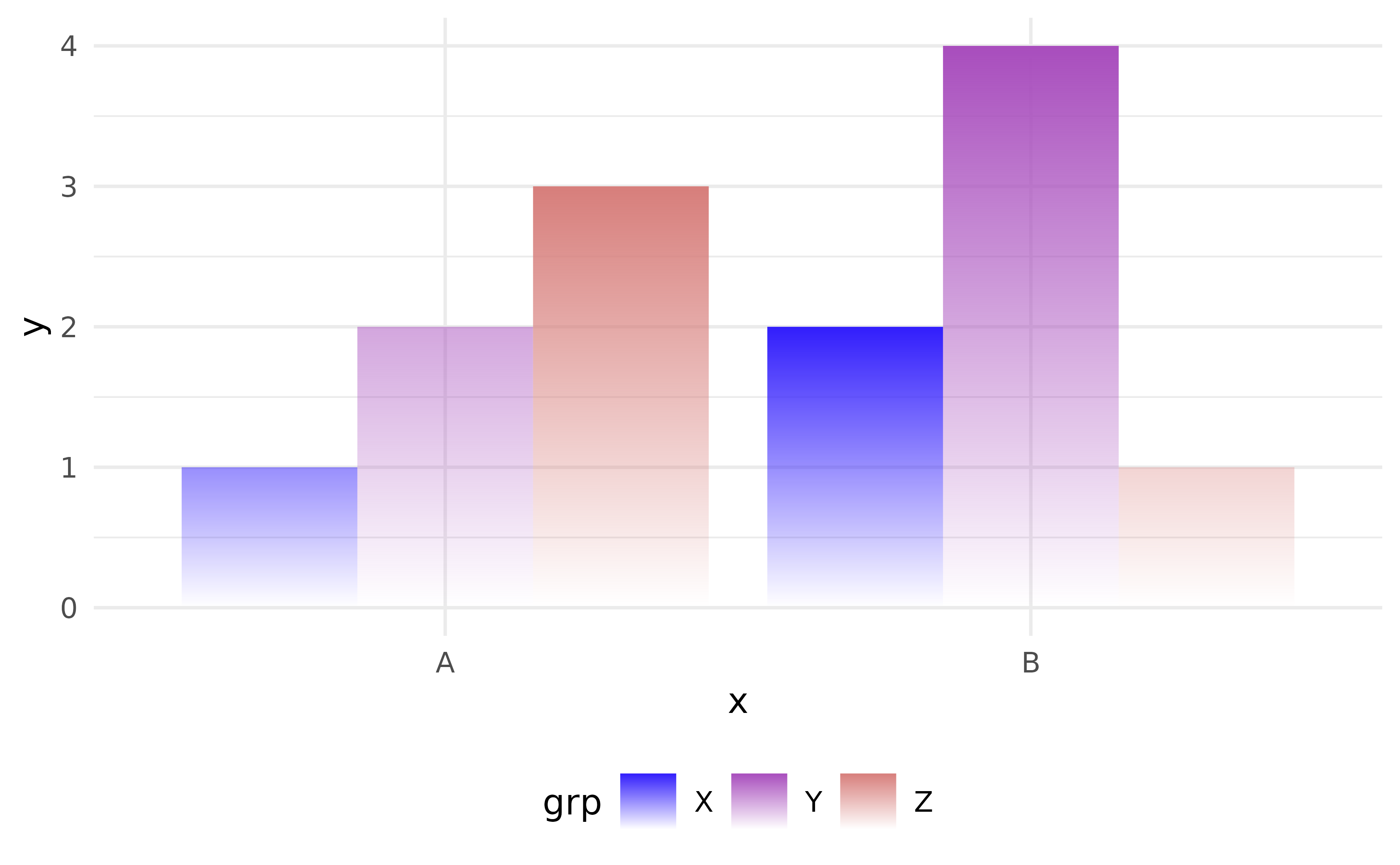 Same tchart under alpha_scope fill, where each fill colour shares one opacity range across all x positions and panels.