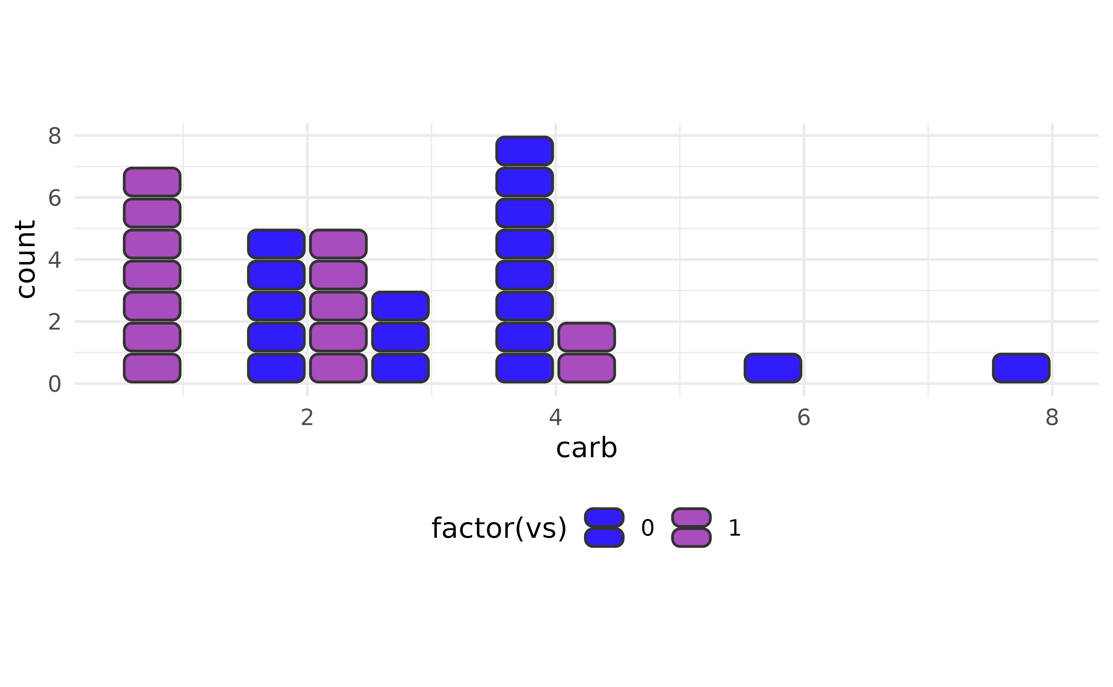 Dodged unit bar chart with rounded outlined cells rendered slightly wider than tall for visual breathing room.